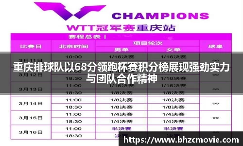 重庆排球队以68分领跑杯赛积分榜展现强劲实力与团队合作精神