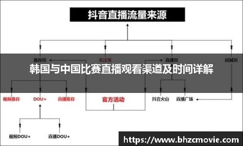 星座娱乐